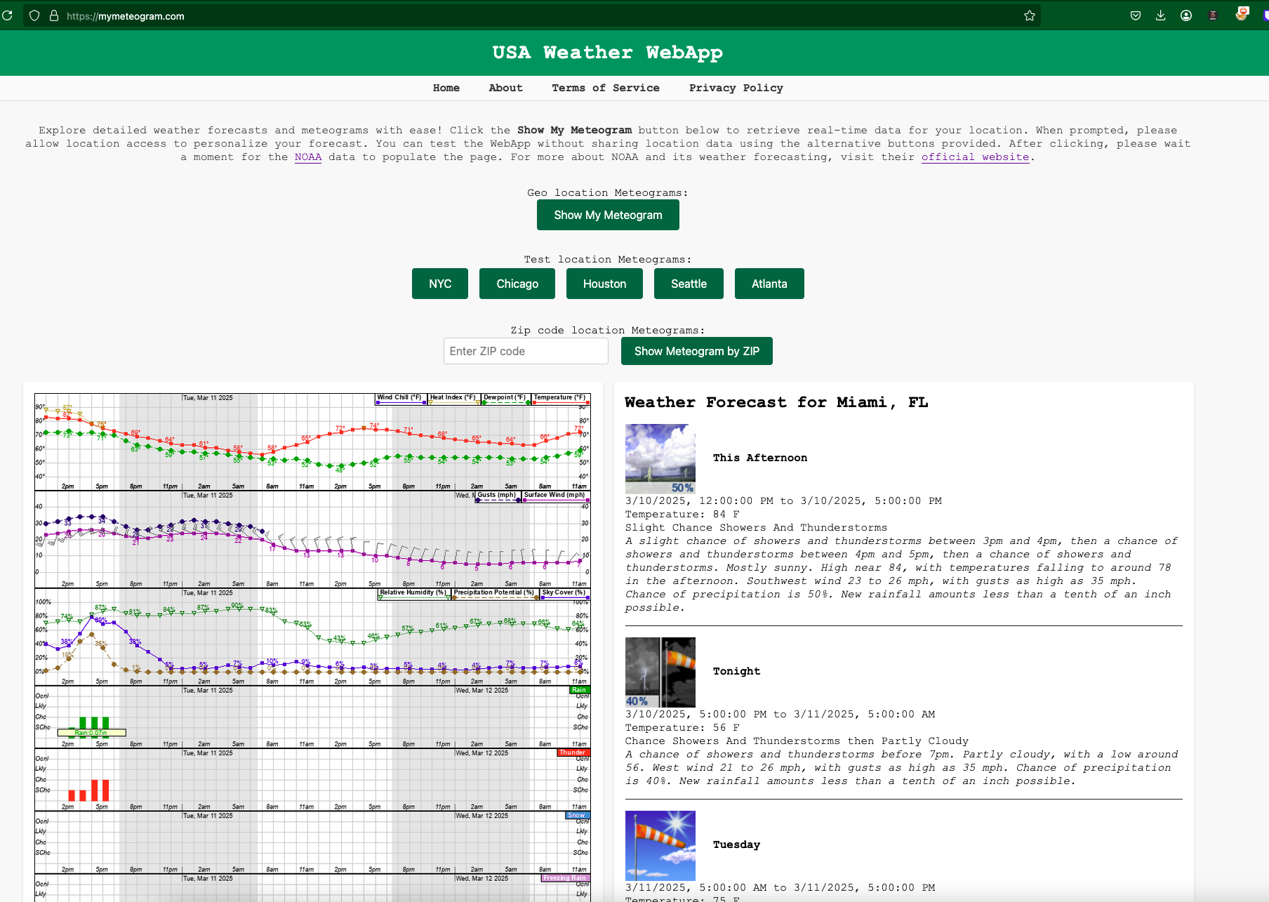 NOAA Undocumented meteogram endpoint fun & mymeteogram.com